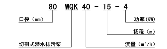 WQK切割潜水排污泵 无堵塞排污泵 WQK(图1)